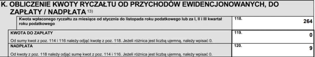 Jak wypełnić PIT 28 za wynajem mieszkania bez błędów i stresu