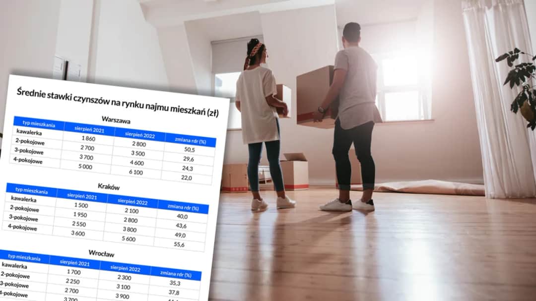 Ile wynosi czynsz za mieszkanie własnościowe? Sprawdź aktualne stawki