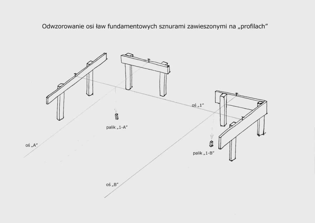 Jakie deski do wytyczenia budynku – wybierz najlepsze opcje dla siebie